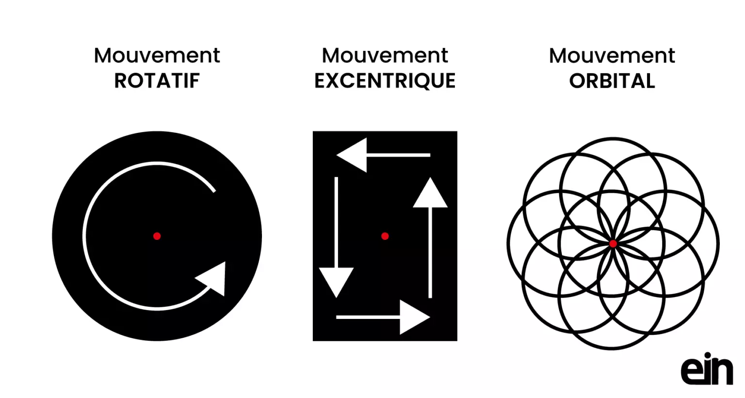 Pourquoi le mouvement de la monobrosse est déterminant