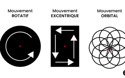 ROTATIF – EXCENTRIQUE – ORBITAL